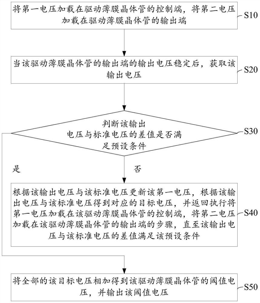 Voltage output method, device, controller and storage medium