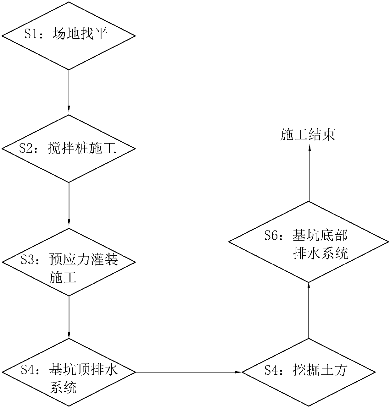 Construction method of foundation pit supporting and earth excavation of building basement