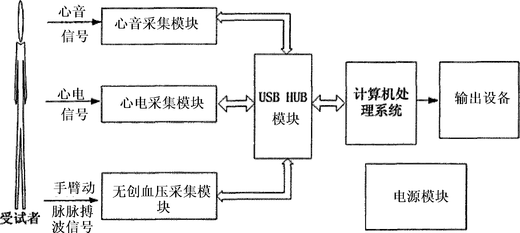 Cardiac function detecting system based on cardiac sound and electrocardiogram