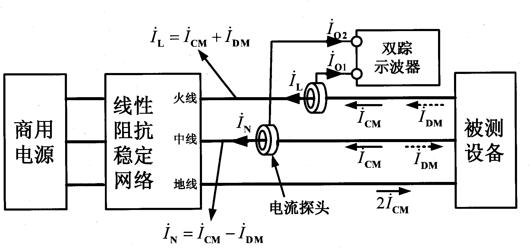 Soft separation method of conducted electromagnetic interference noise based on blind signal processing technology