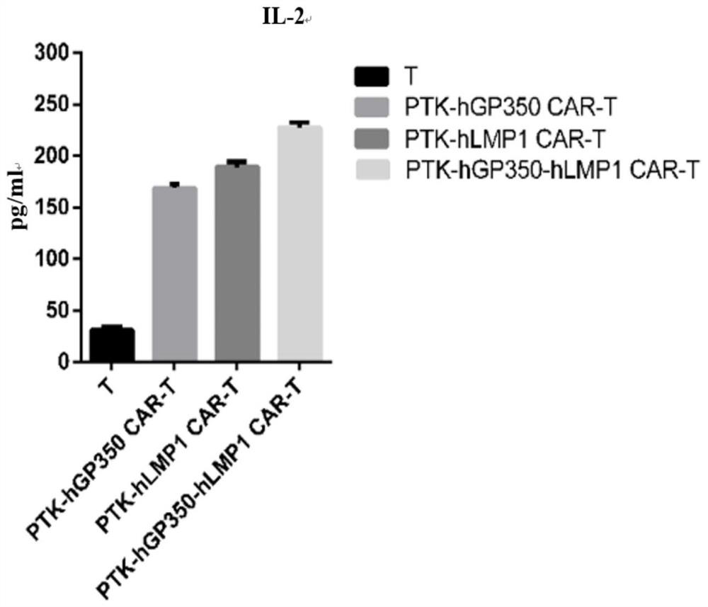 Dual-target chimeric antigen receptors simultaneously targeting lmp1 and gp350 and their applications