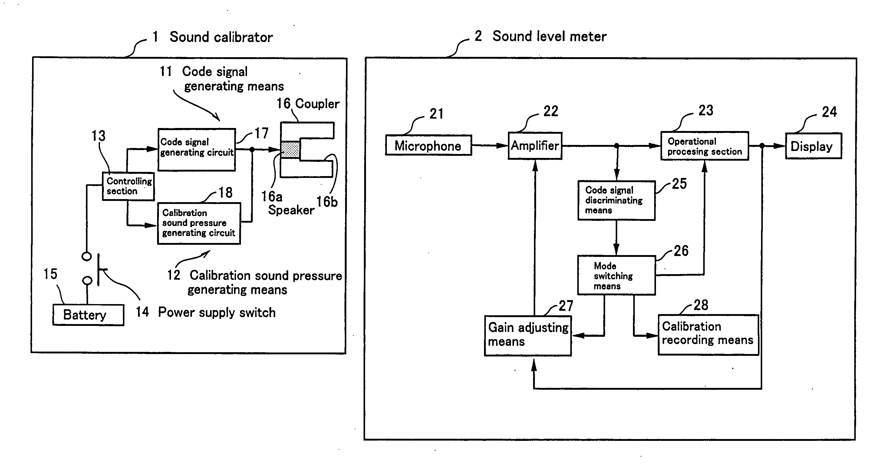 Method and system for automatically calibrating sound level meter