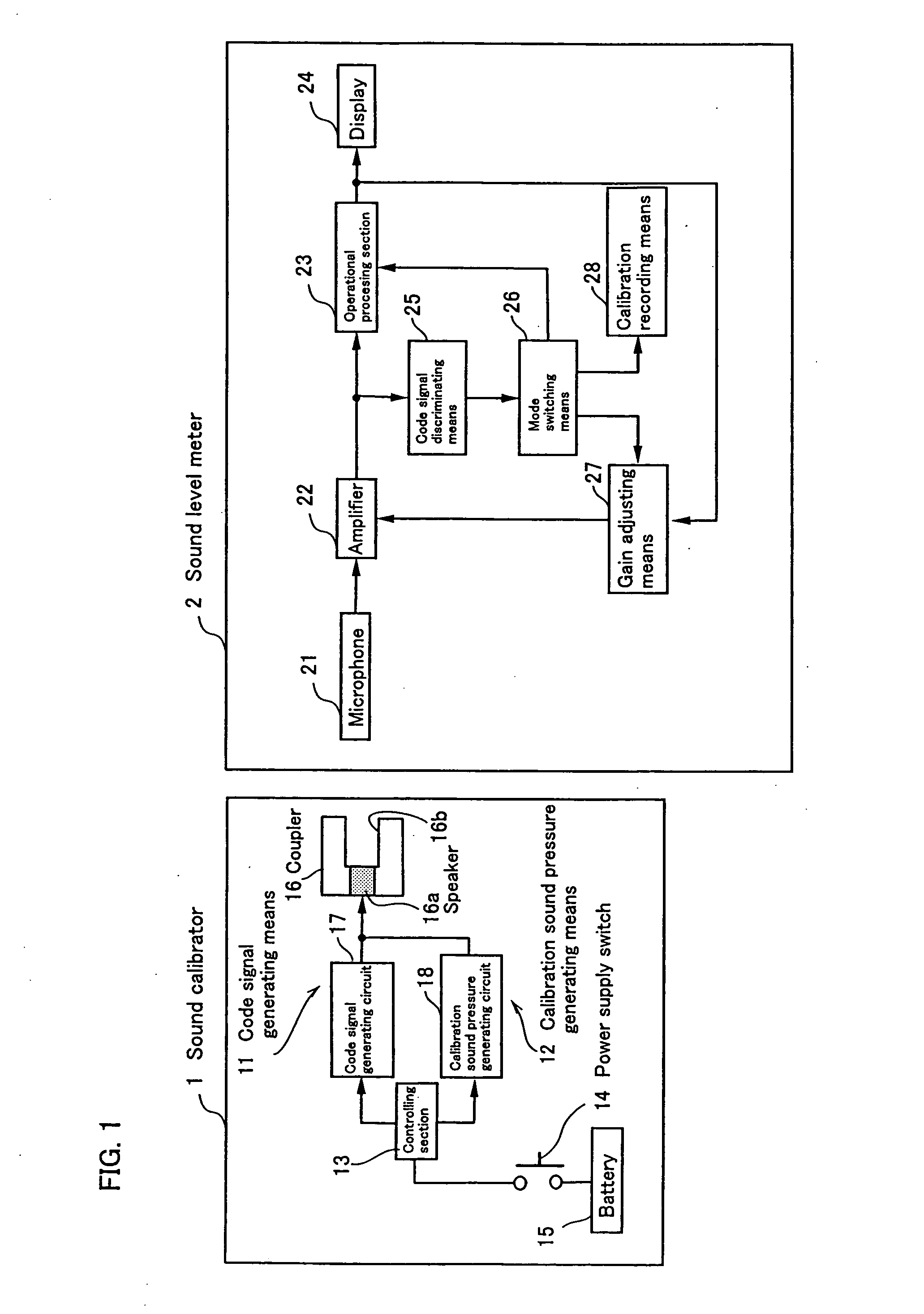 Method and system for automatically calibrating sound level meter