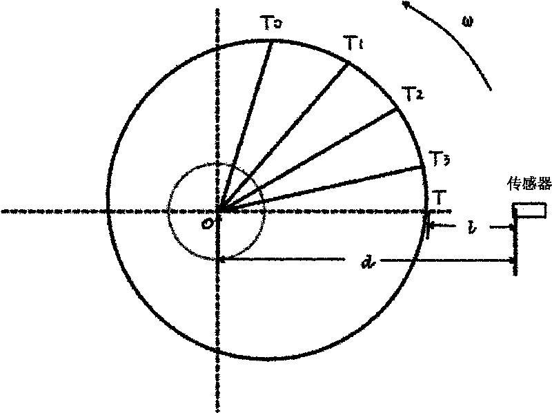 Method for doubly setting and accurately positioning centre of silicon slice