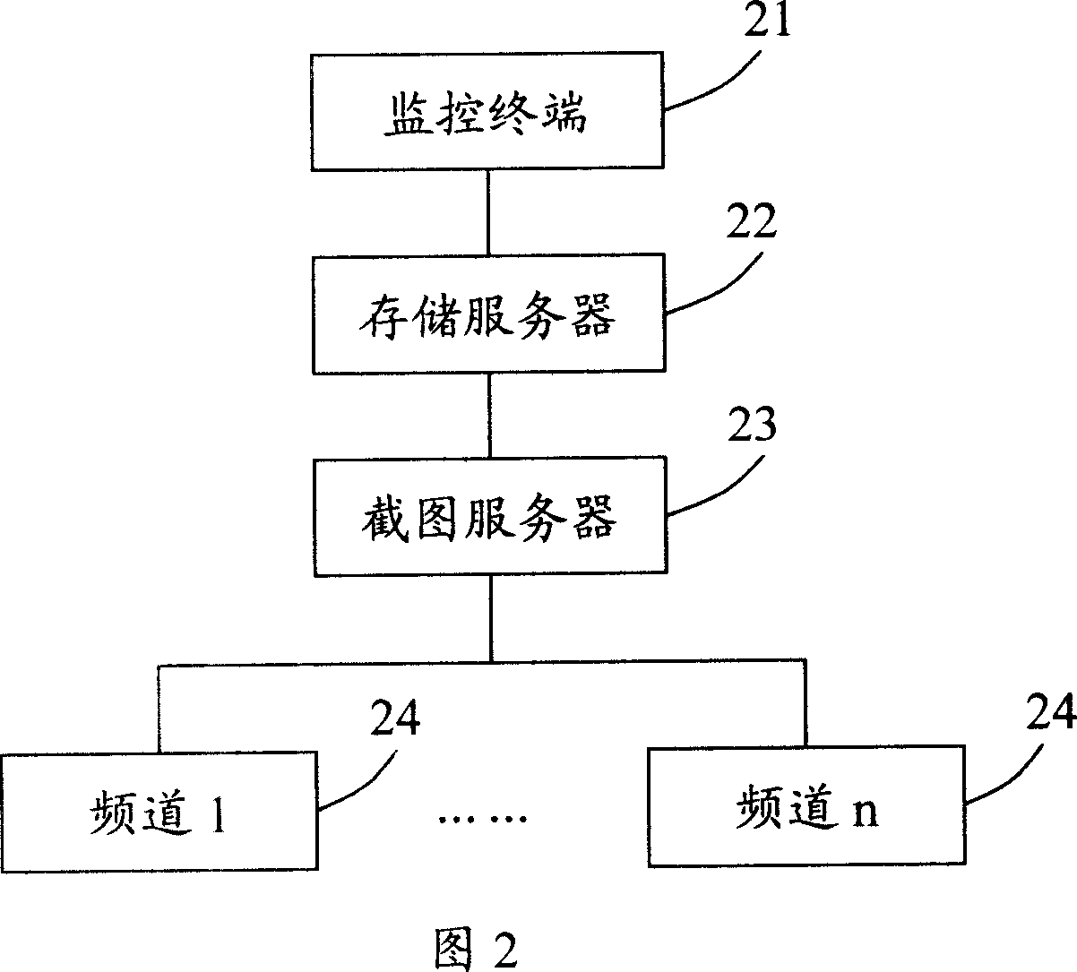 A network TV monitoring system and method