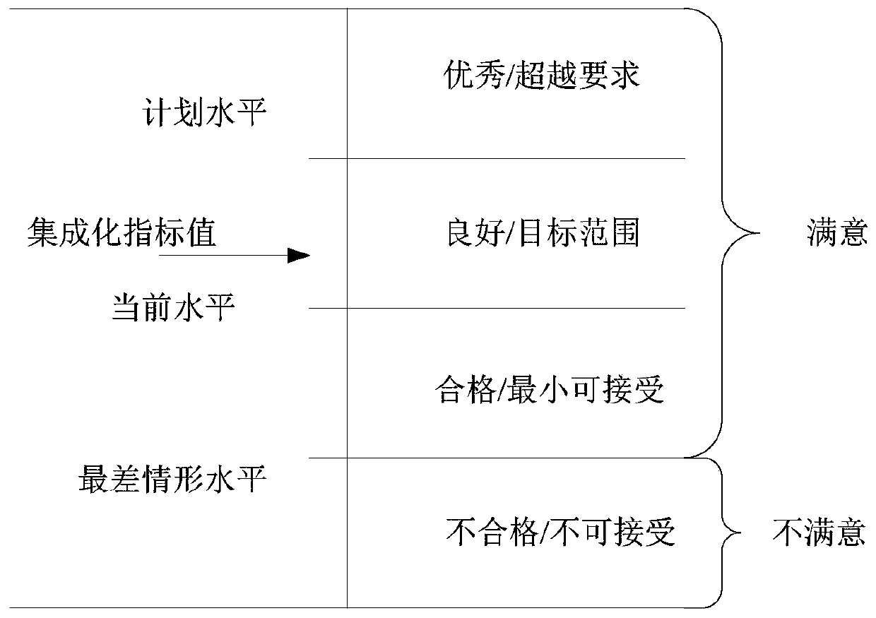 Software evaluation project quantitative management method, device and apparatus and readable storage medium