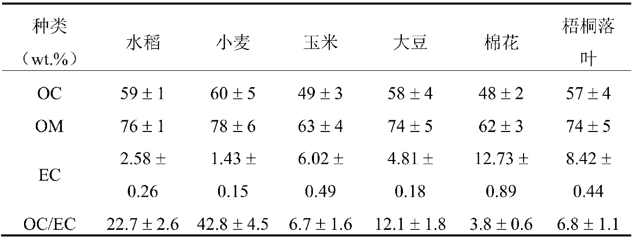 System for measuring carbonaceous concentration in atmospheric particulates