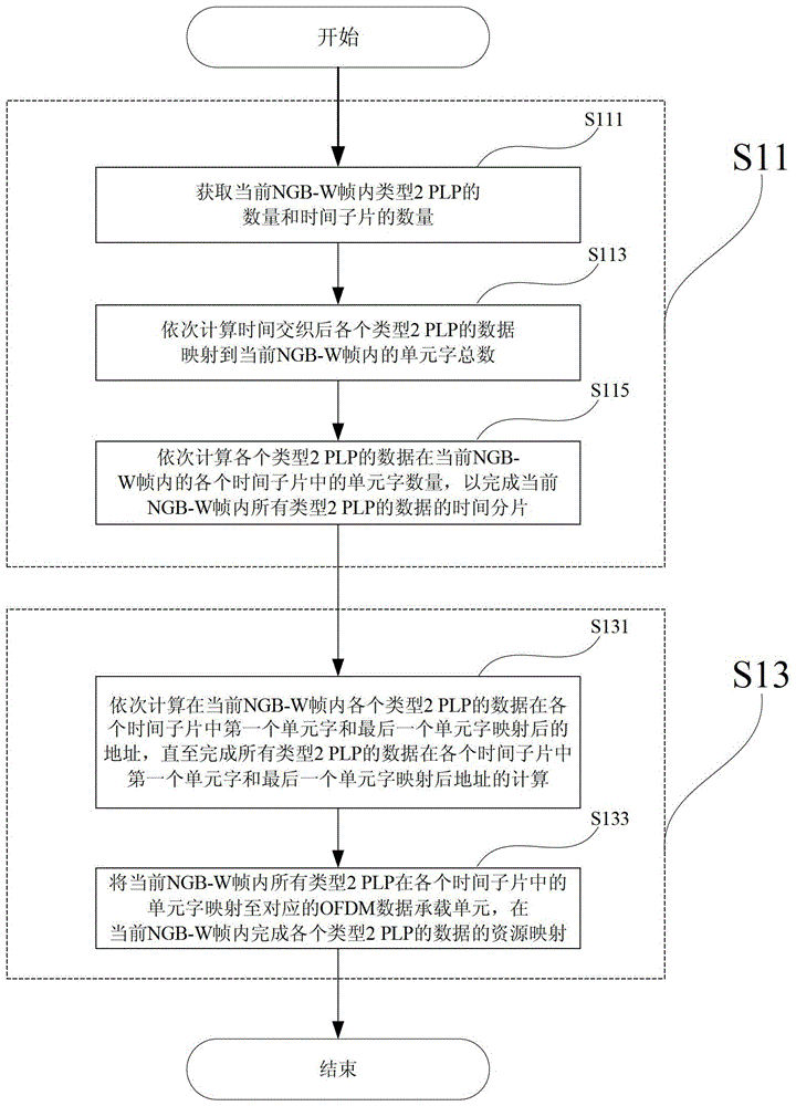 Method for time-slicing and resource mapping of type 2plp data in ngb-w