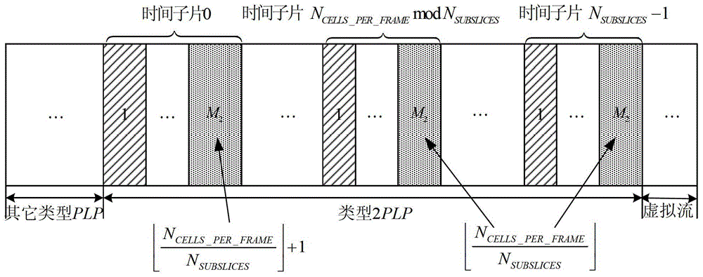 Method for time-slicing and resource mapping of type 2plp data in ngb-w