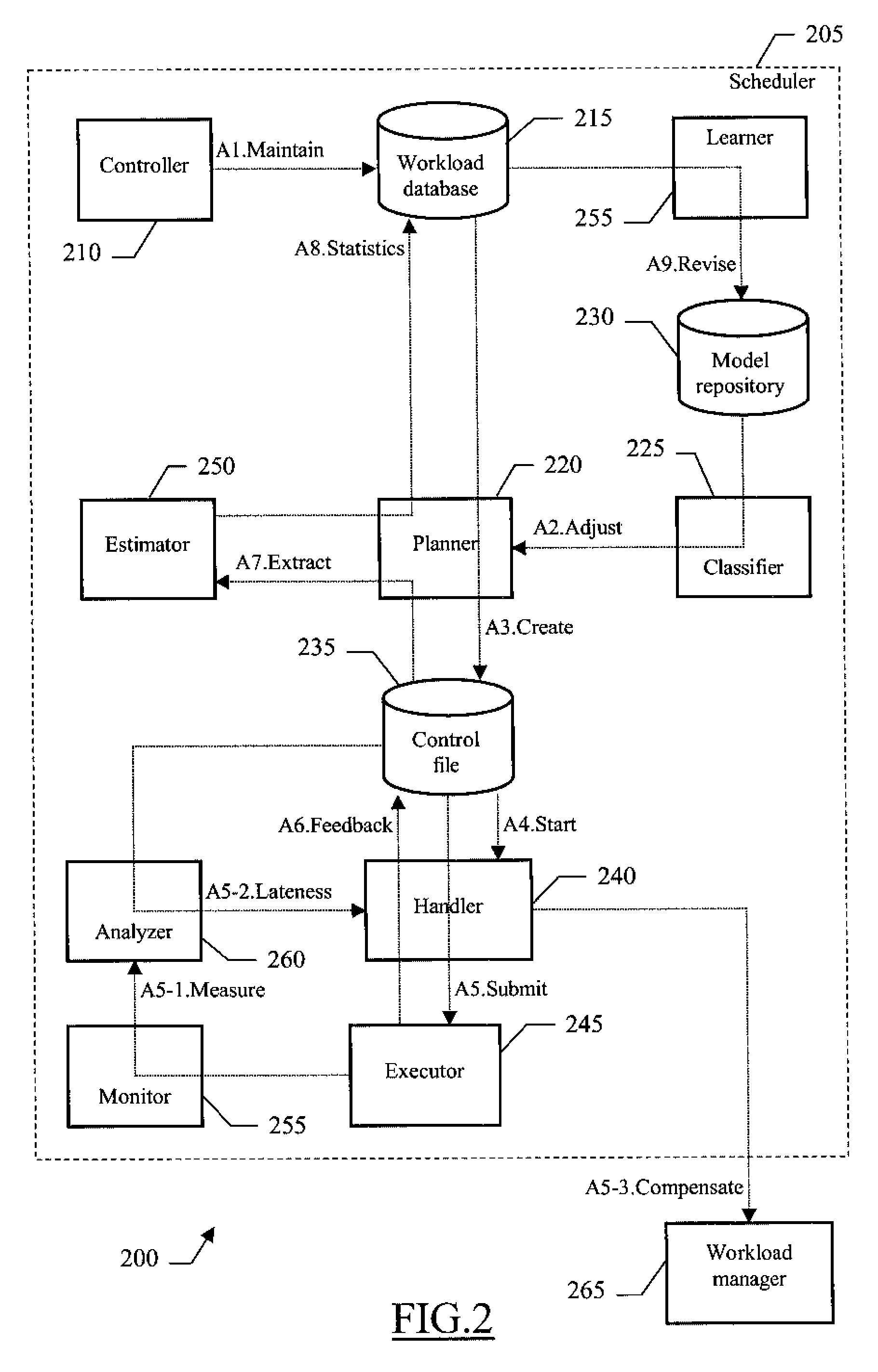 Method, system and computer program for scheduling execution of work units with monitoring of progress thereof