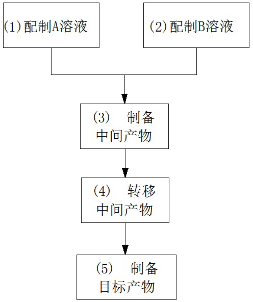 Preparation method for basic copper nitrate