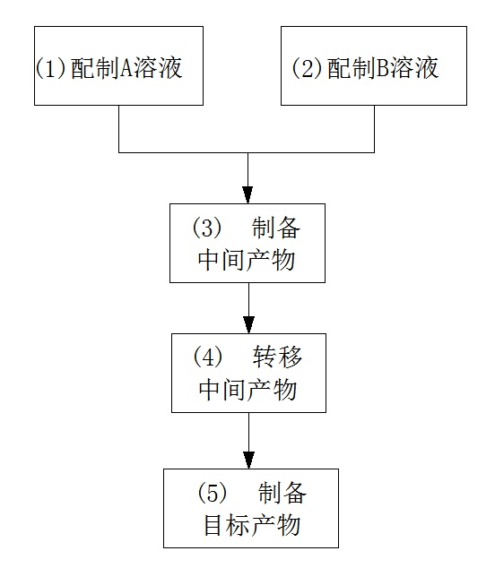 Preparation method for basic copper nitrate