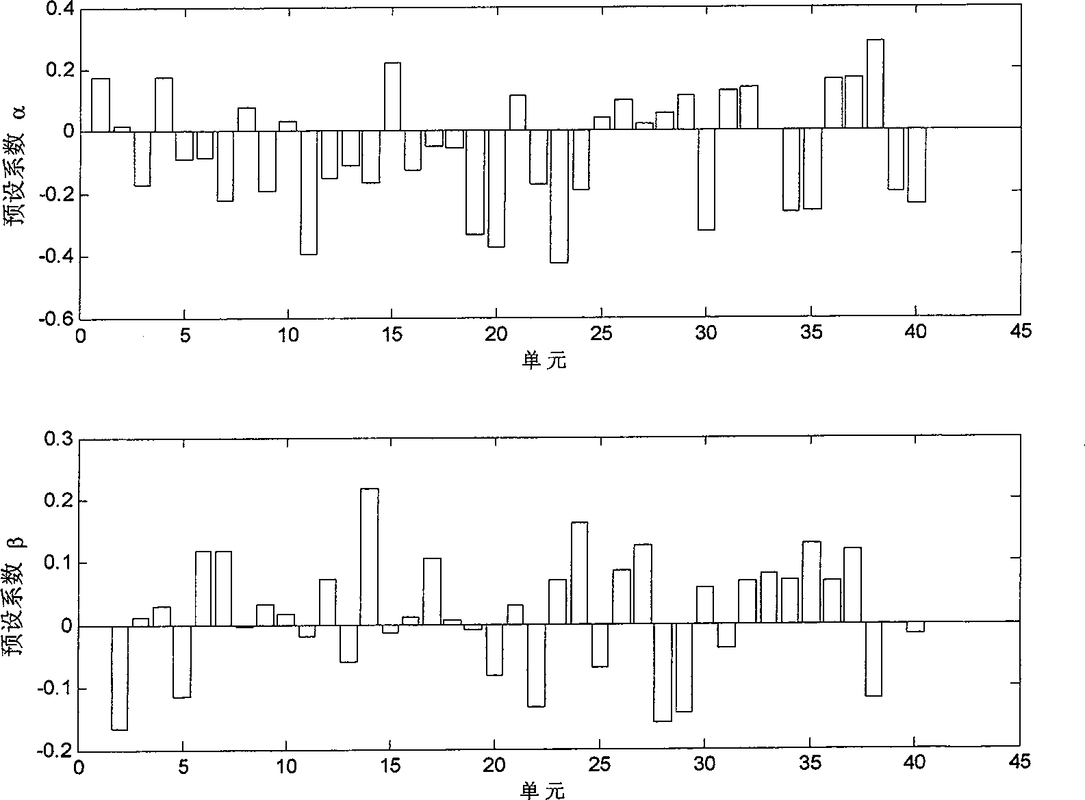 Method for modifying structural model by cross modal of cross model