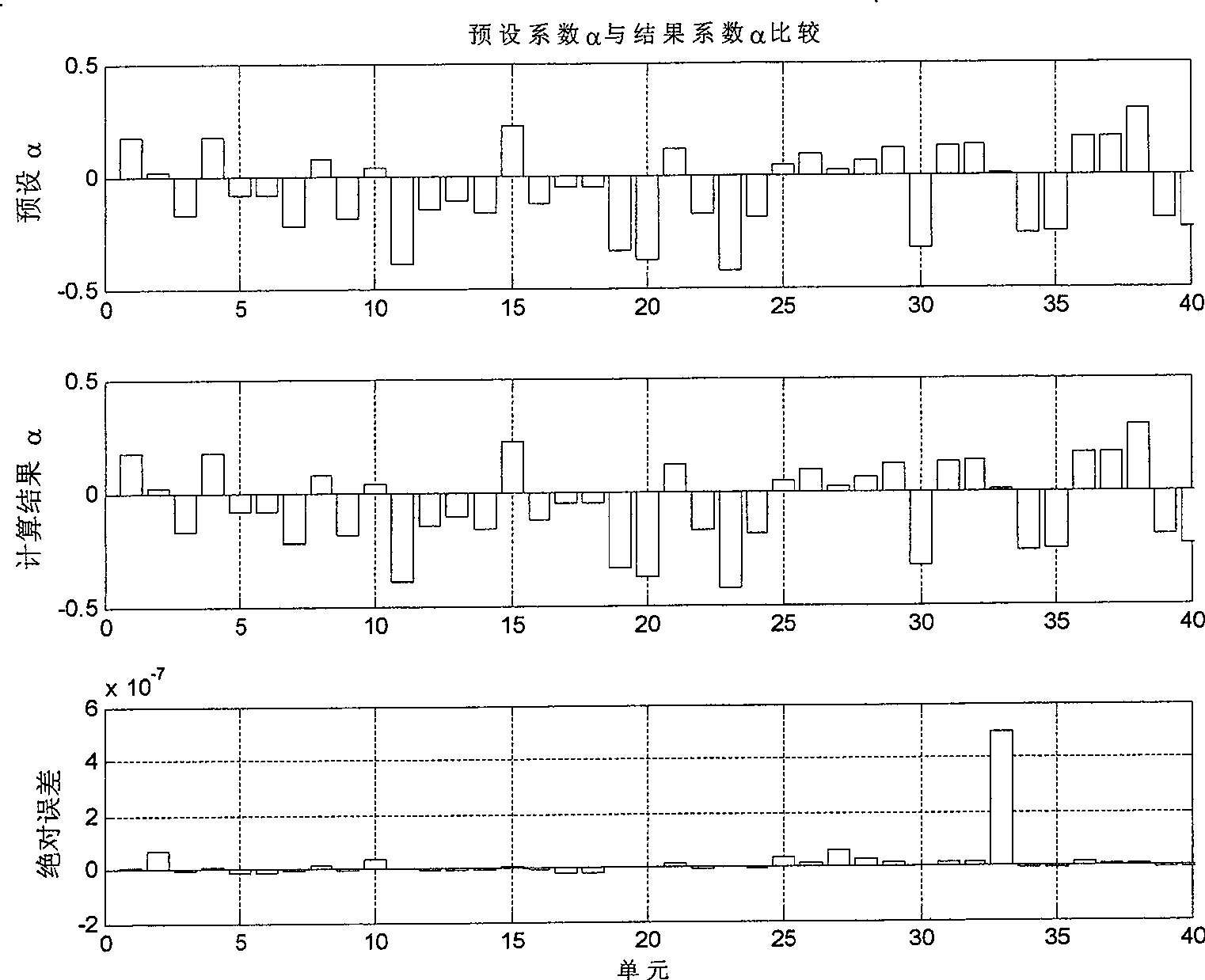 Method for modifying structural model by cross modal of cross model