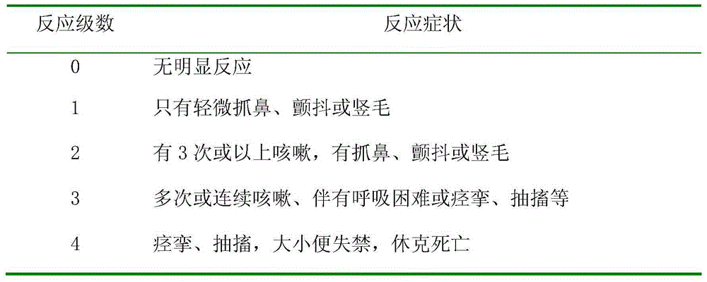 Antitumor pharmaceutical composition and preparation method thereof