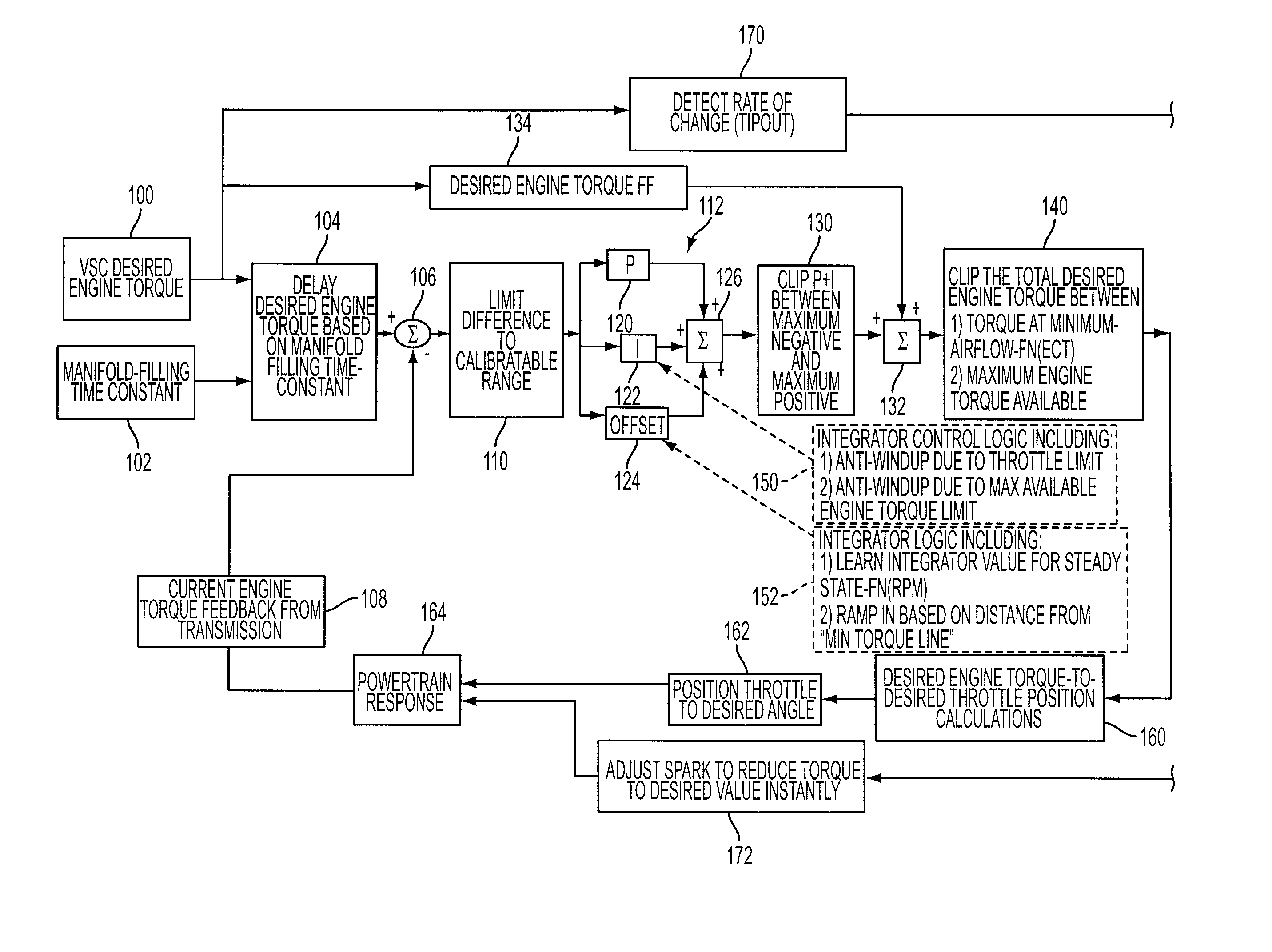 Torque-based powertrain control for vehicles