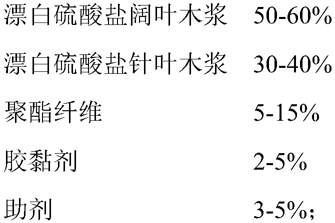 High-toughness non-woven coated paper and preparation method thereof