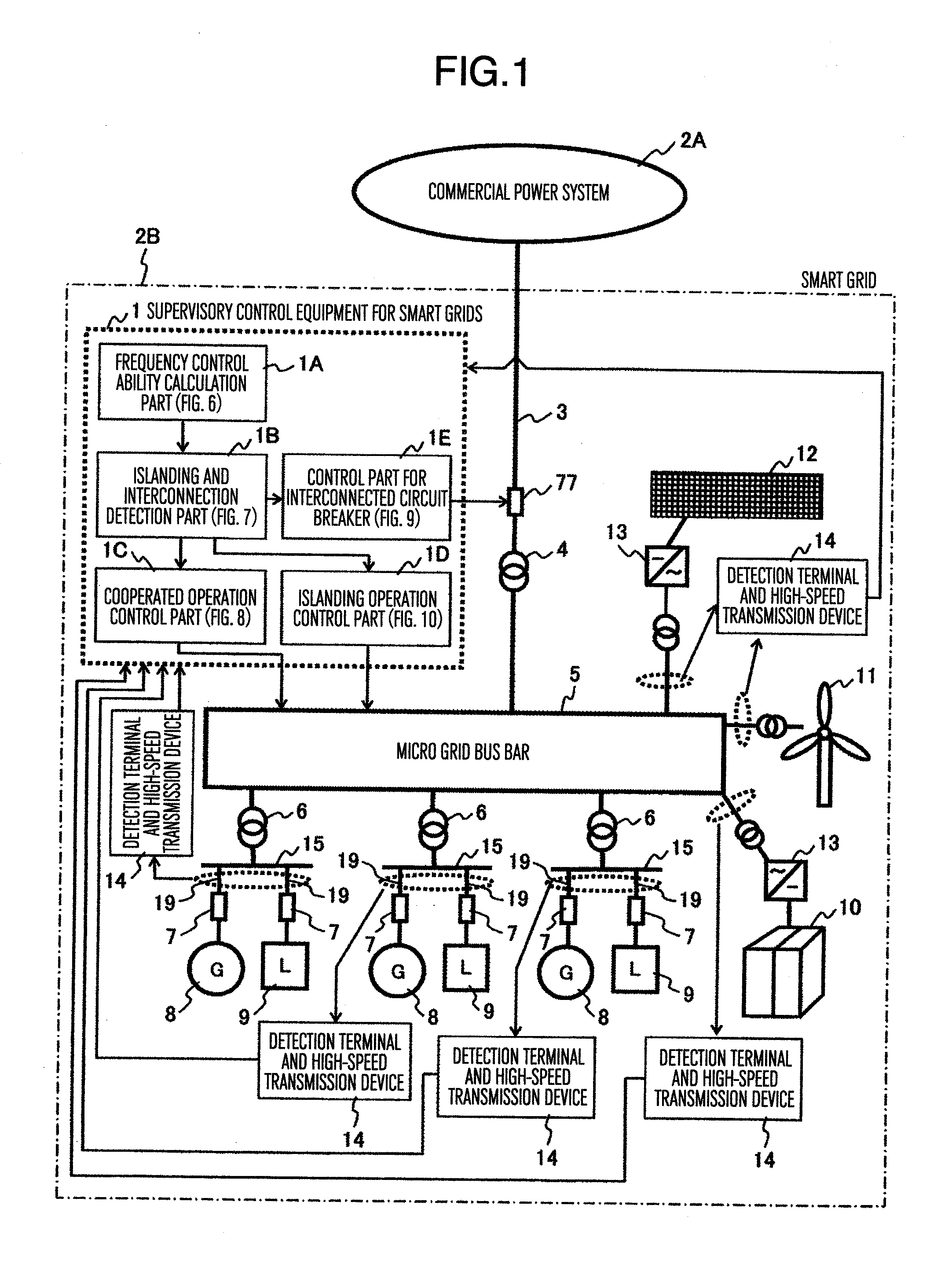 Supervisory control method and equipment for smart grids