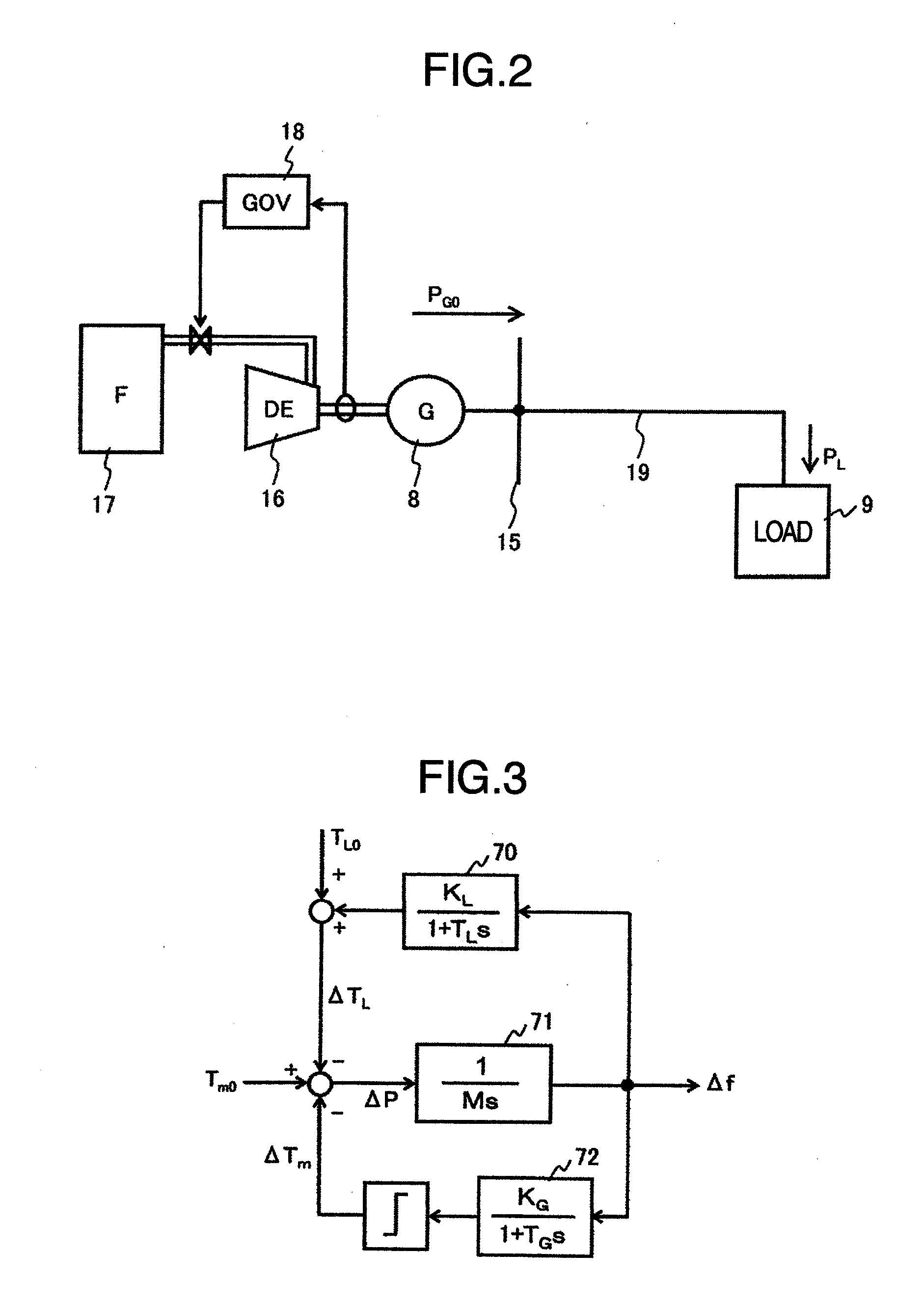 Supervisory control method and equipment for smart grids