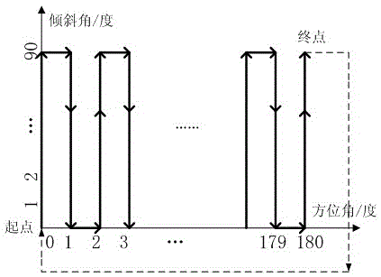 Optimal Installation Angle Measurement System for Solar Panels