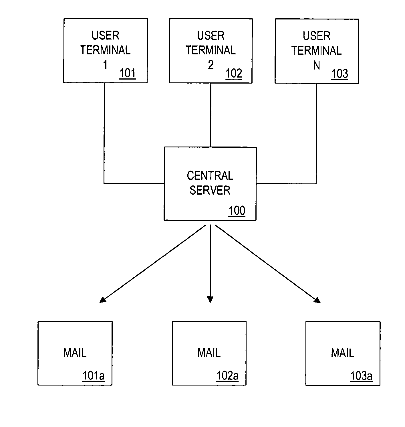 System and method for mailing list testing service