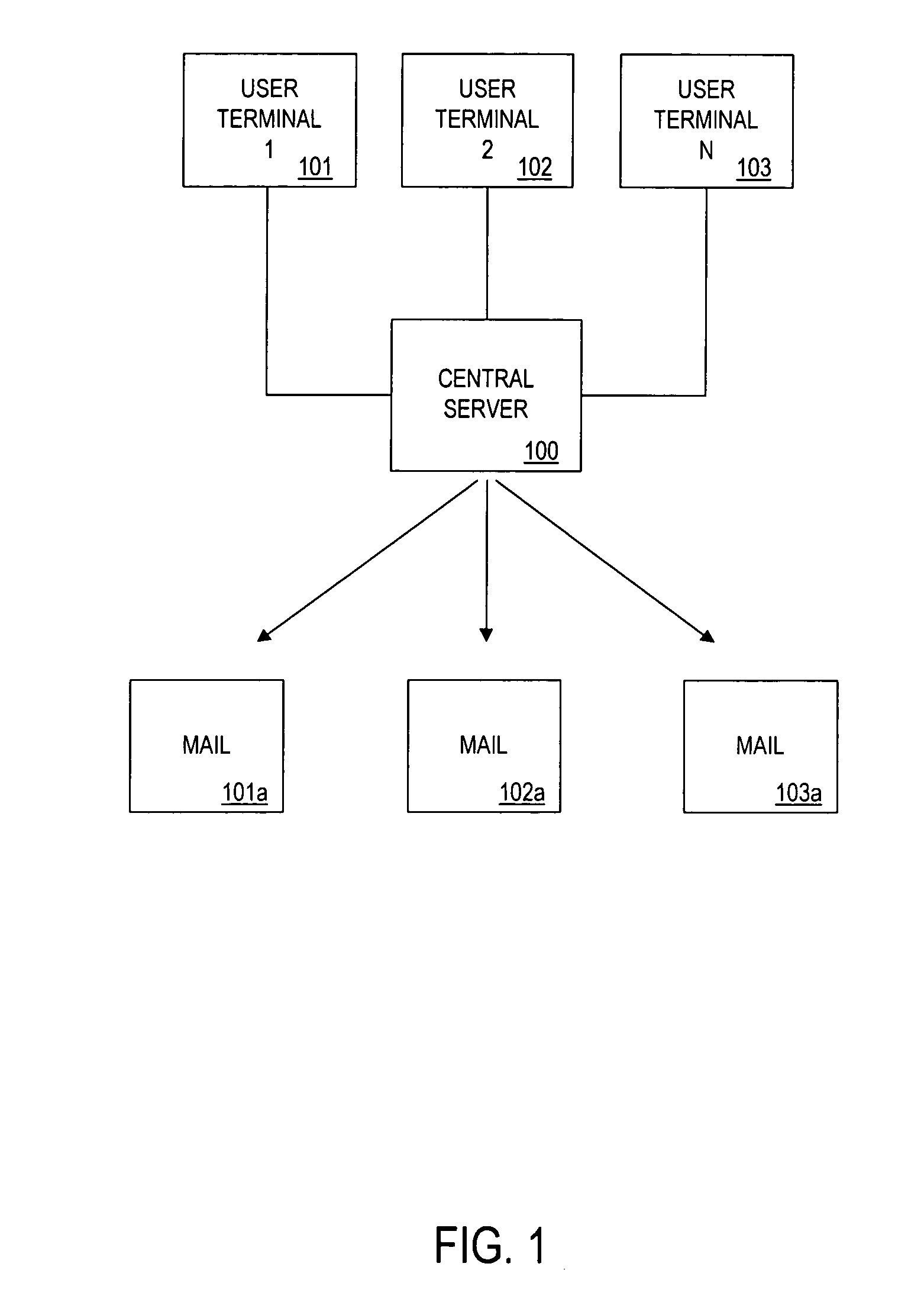 System and method for mailing list testing service