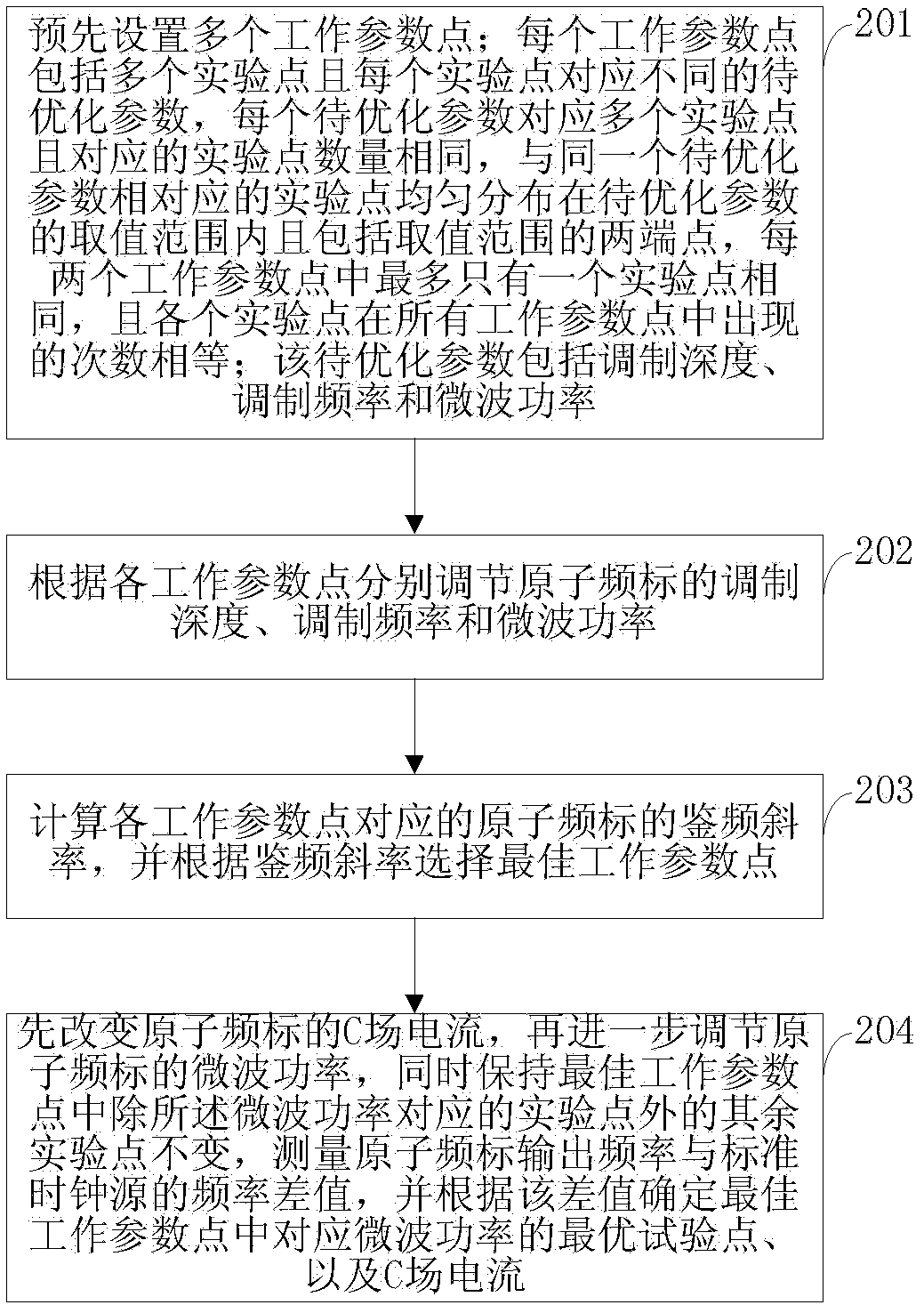 Method and device for optimizing short-term stability parameters of atomic frequency standard