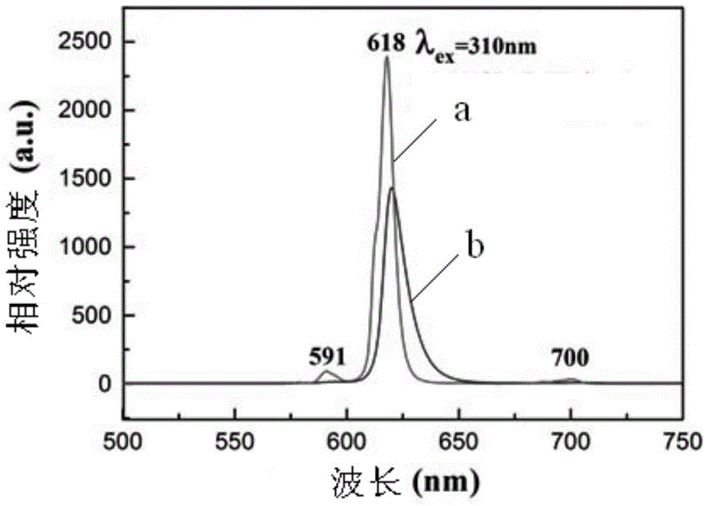 A kind of long-arm benzoic acid rare earth luminescent material and preparation method thereof