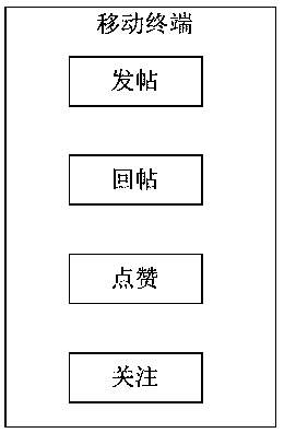 Method for realizing electric vehicle charge user social function and mobile terminal