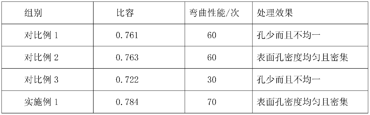 Manufacturing process for middle-high-voltage etched foil