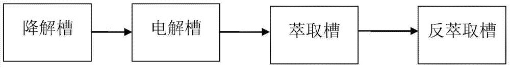 Device for treating waste brownification liquid by electro-catalysis