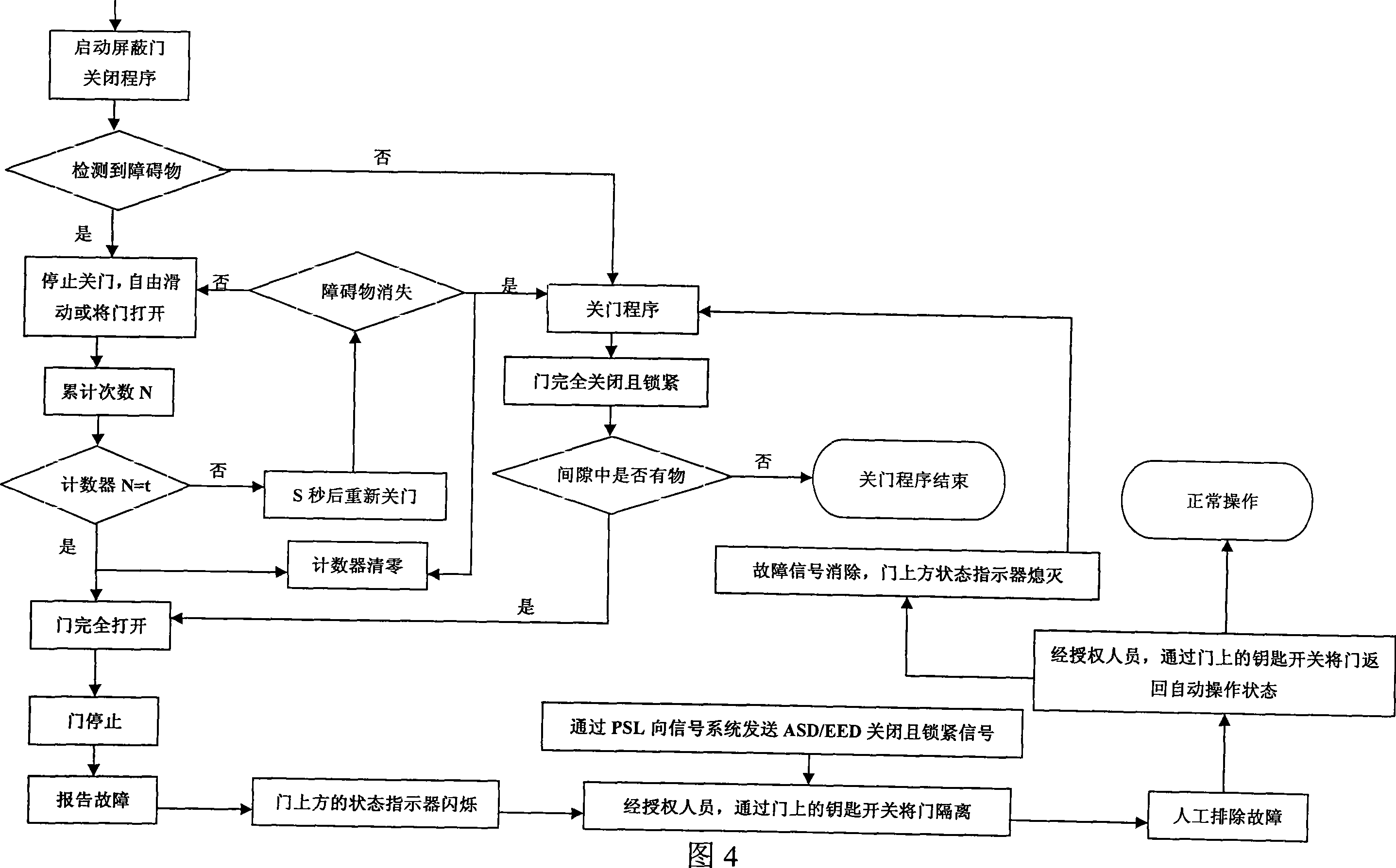 Urban rail traffic platform shielding door nipping-proof device and obstacle acquisition method