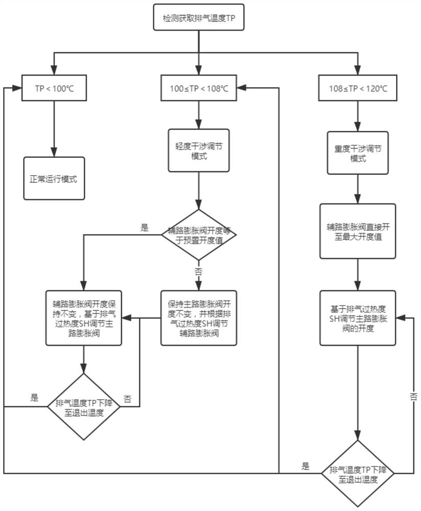 A low-temperature heat pump water jet jet enthalpy increasing system and its control method