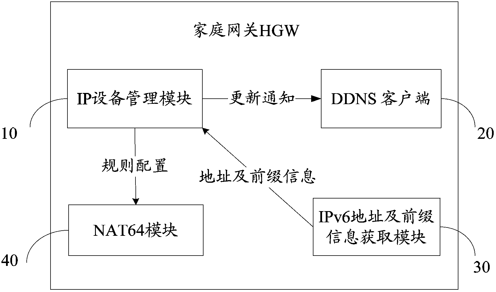 Method and system for IPv6 host to have access to IPv4 server