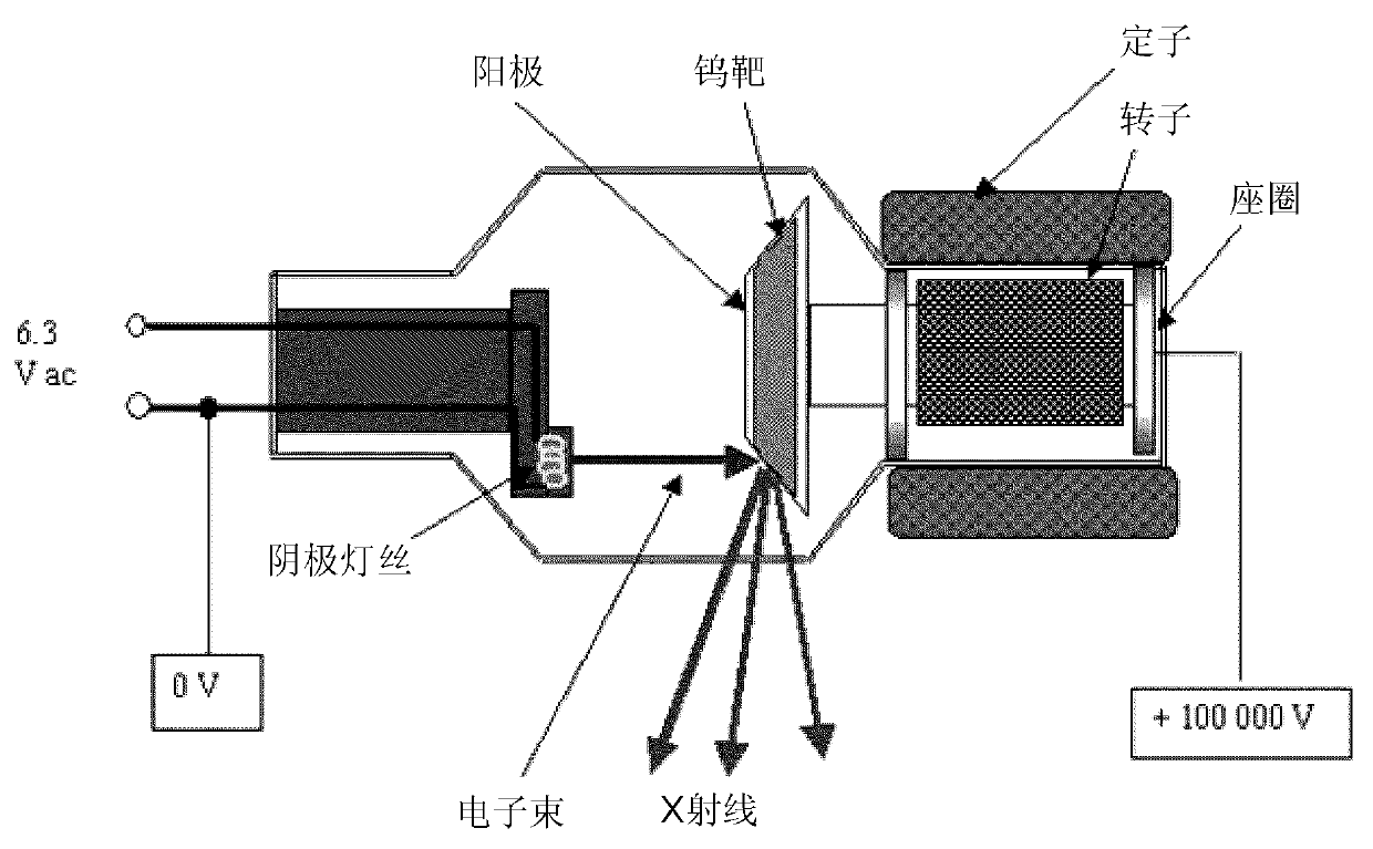 Anode rotating speed detection of X-ray generator