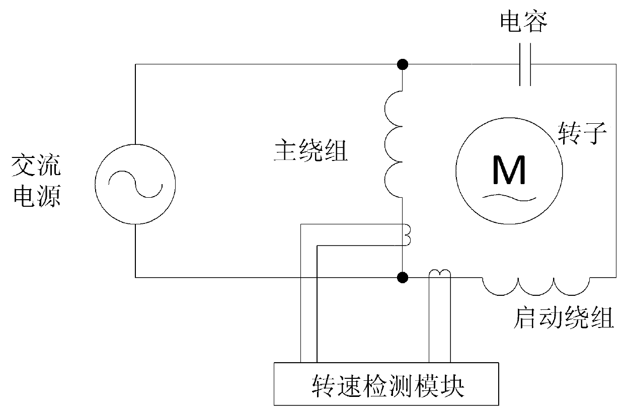 Anode rotating speed detection of X-ray generator