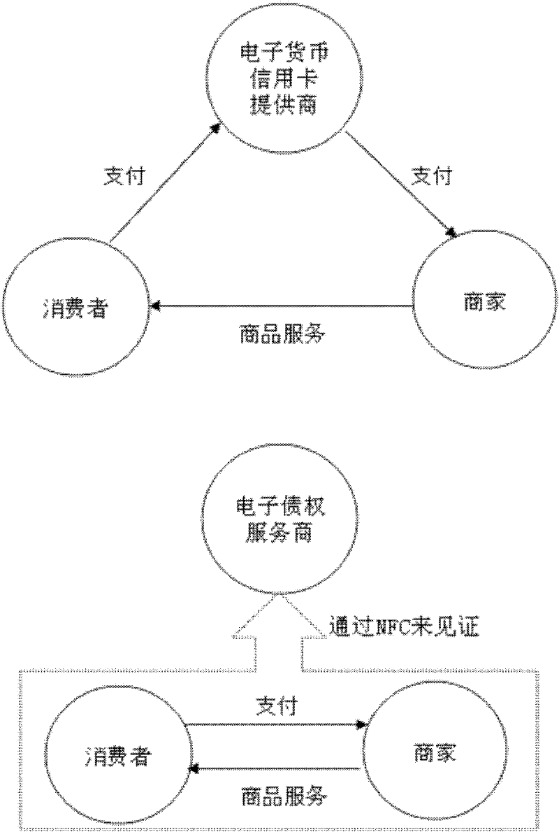 Electronic debt payment, customer relationship and bond management system based on NFC (Near Field Communication) and recording method