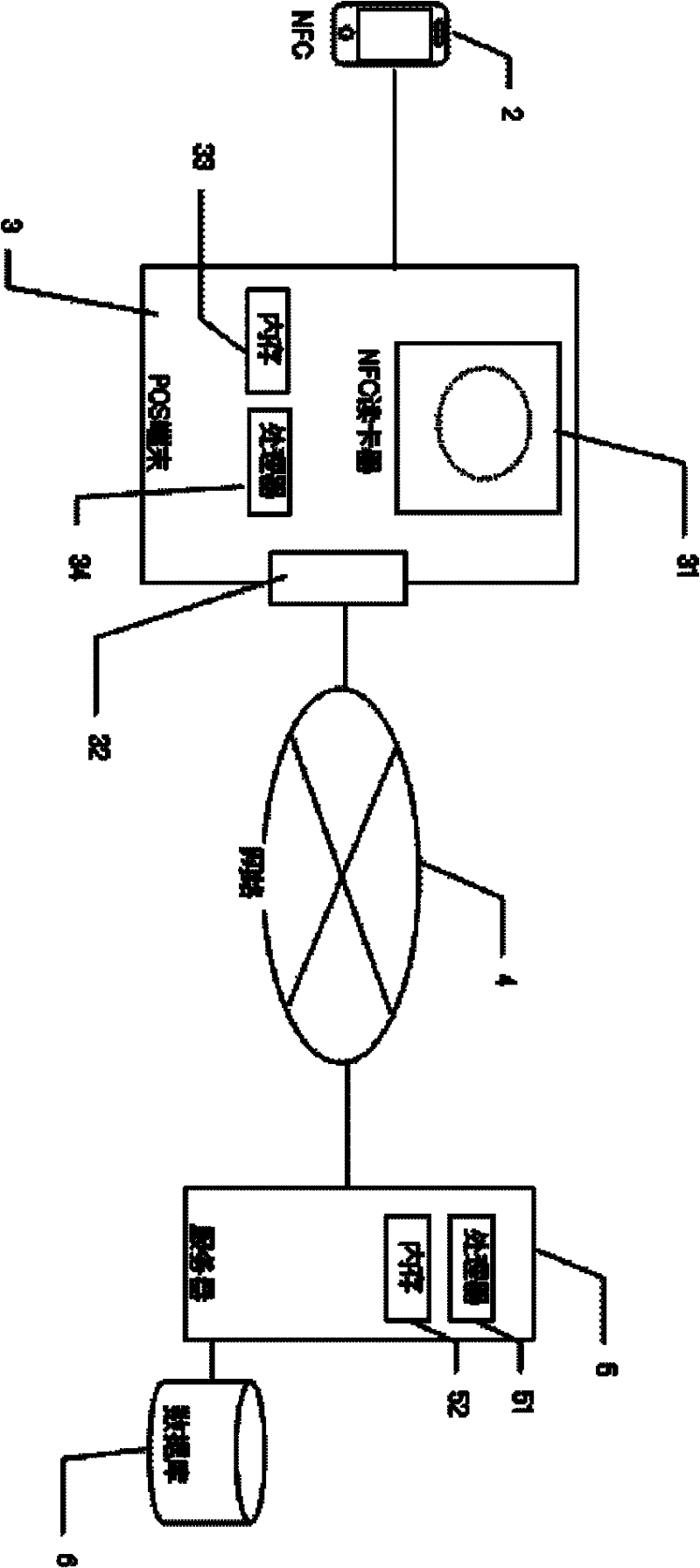 Electronic debt payment, customer relationship and bond management system based on NFC (Near Field Communication) and recording method