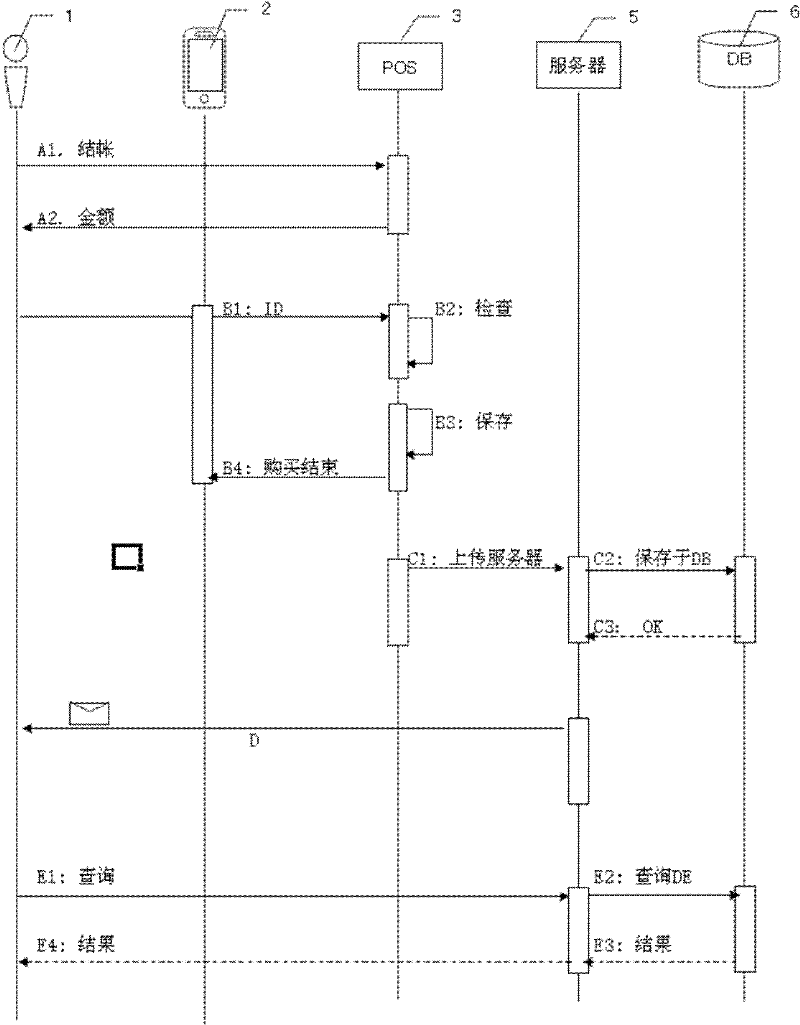 Electronic debt payment, customer relationship and bond management system based on NFC (Near Field Communication) and recording method