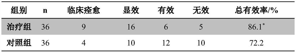 A traditional Chinese medicine composition for treating chronic atrophic gastritis of spleen and kidney yang deficiency and its application