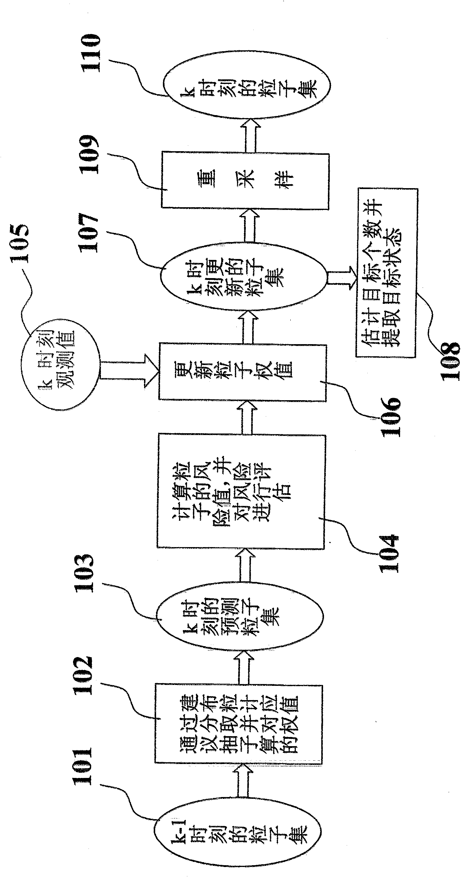 Method for tracking multiple targets under unknown measurement noise distribution