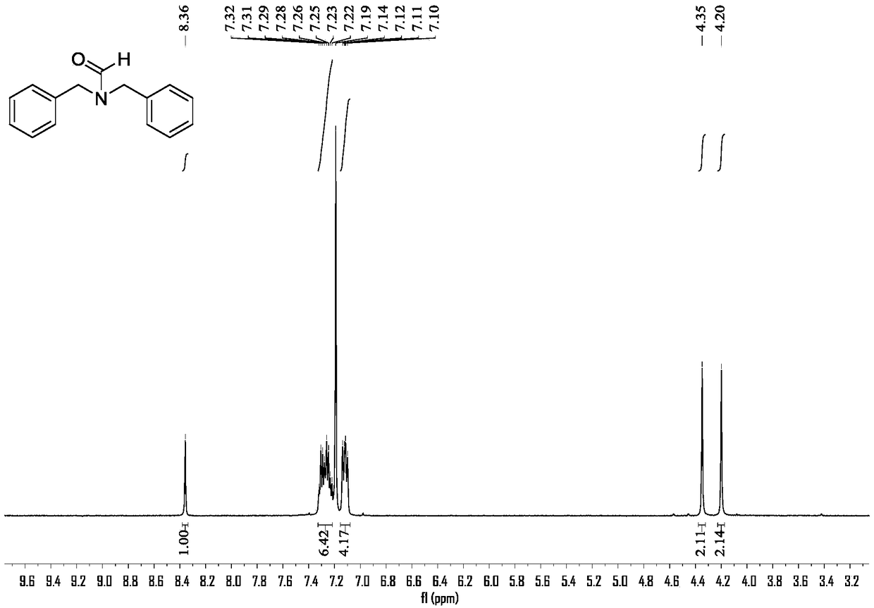 N-formylation synthesis method taking CO2 as carbon source under mild condition