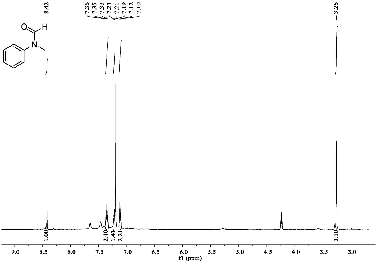 N-formylation synthesis method taking CO2 as carbon source under mild condition