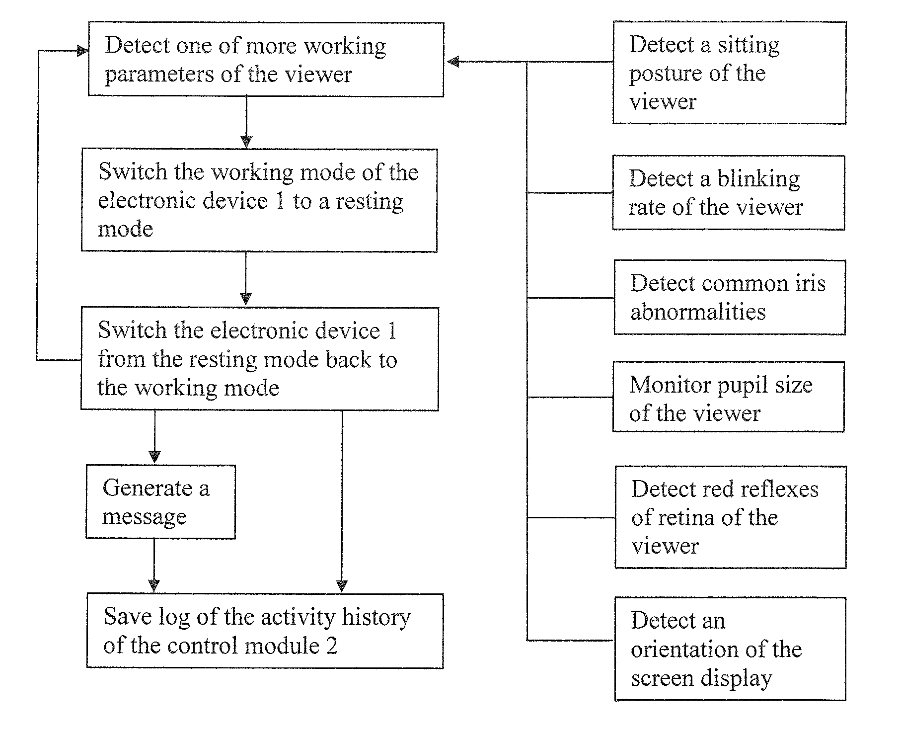 Vision Protection Method and System Thereof