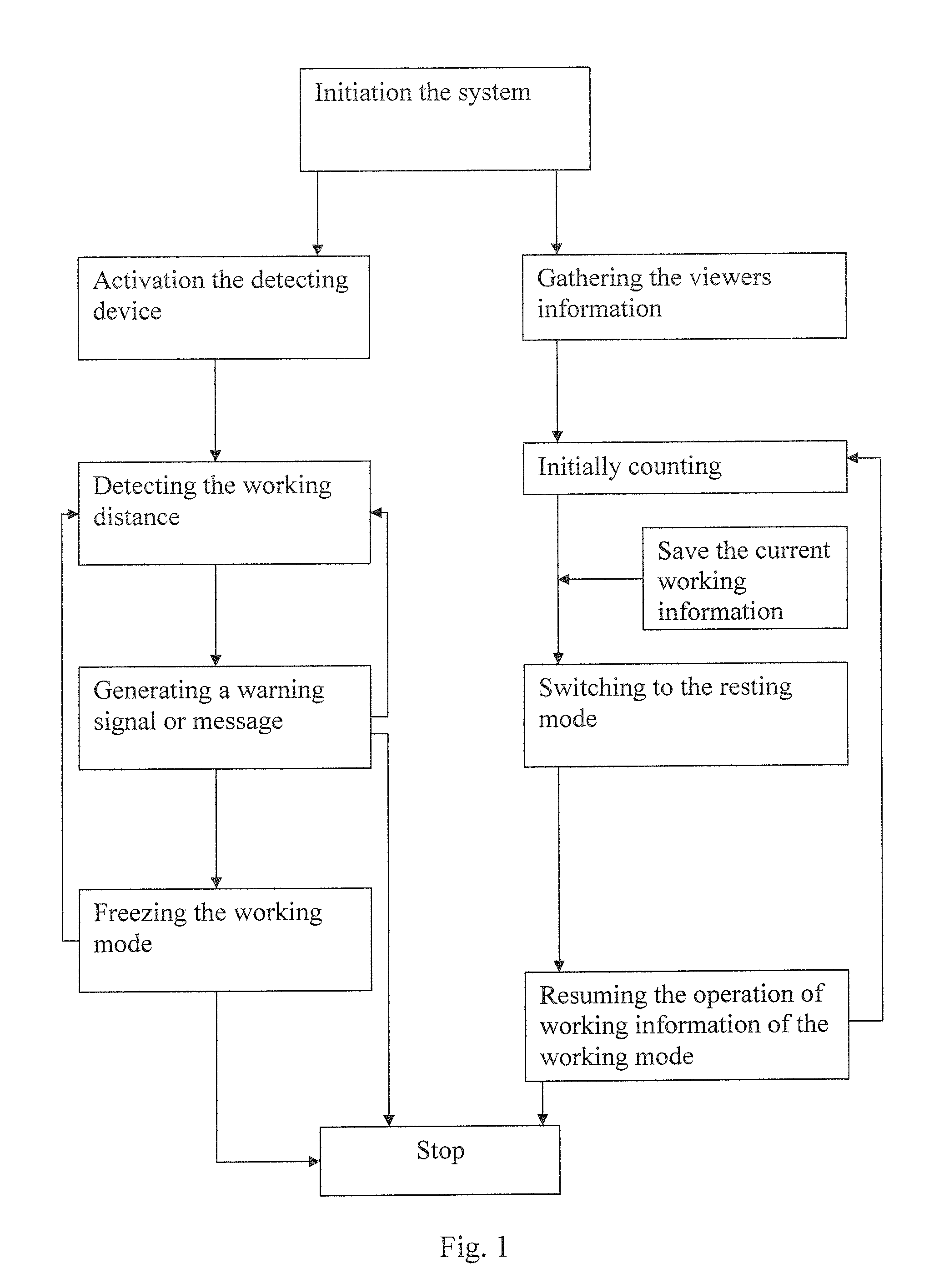 Vision Protection Method and System Thereof