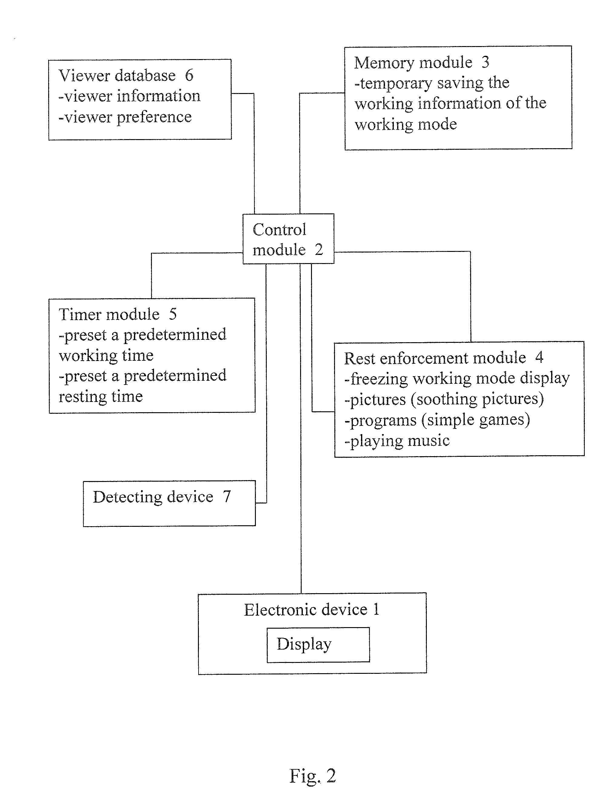 Vision Protection Method and System Thereof