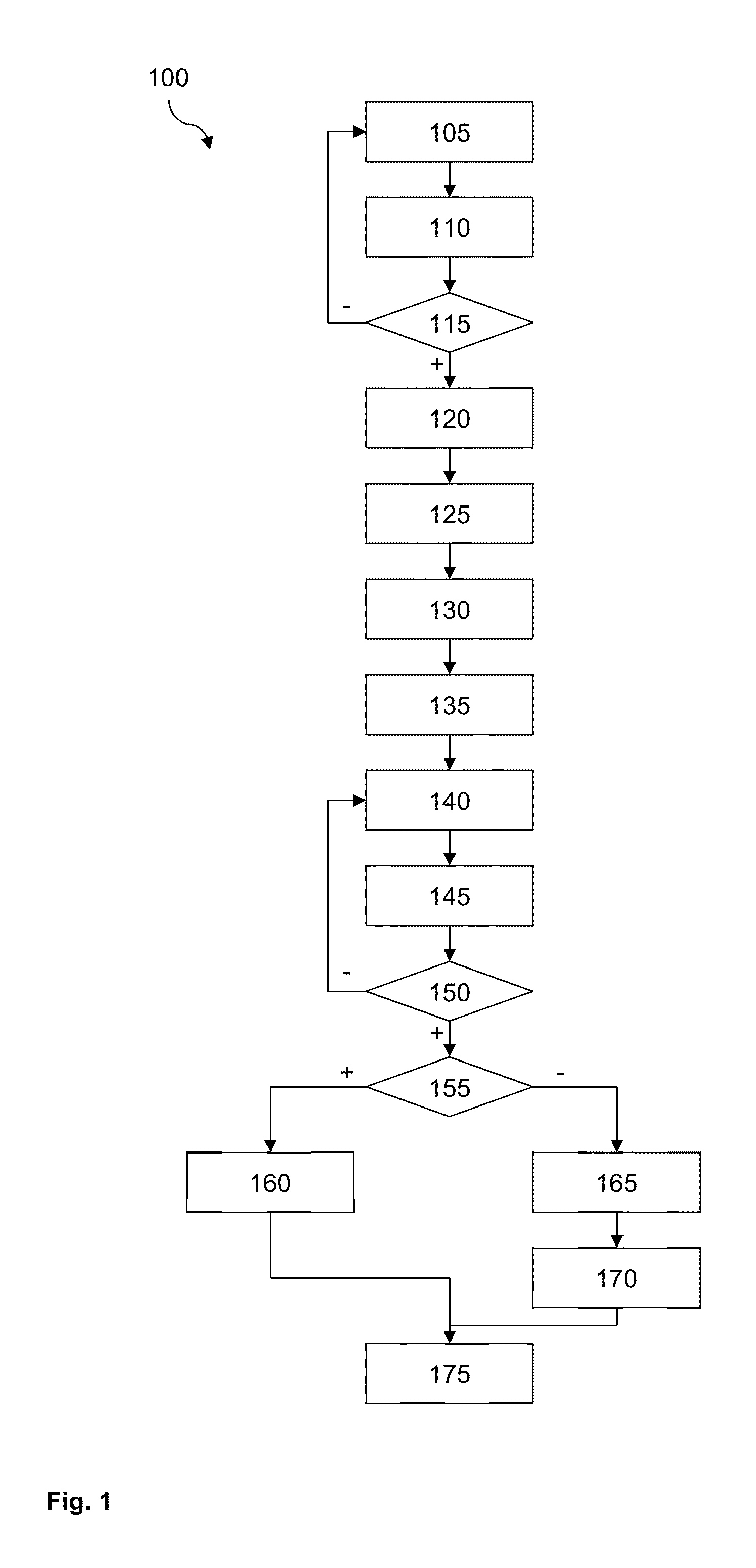 Stream compression and decompression