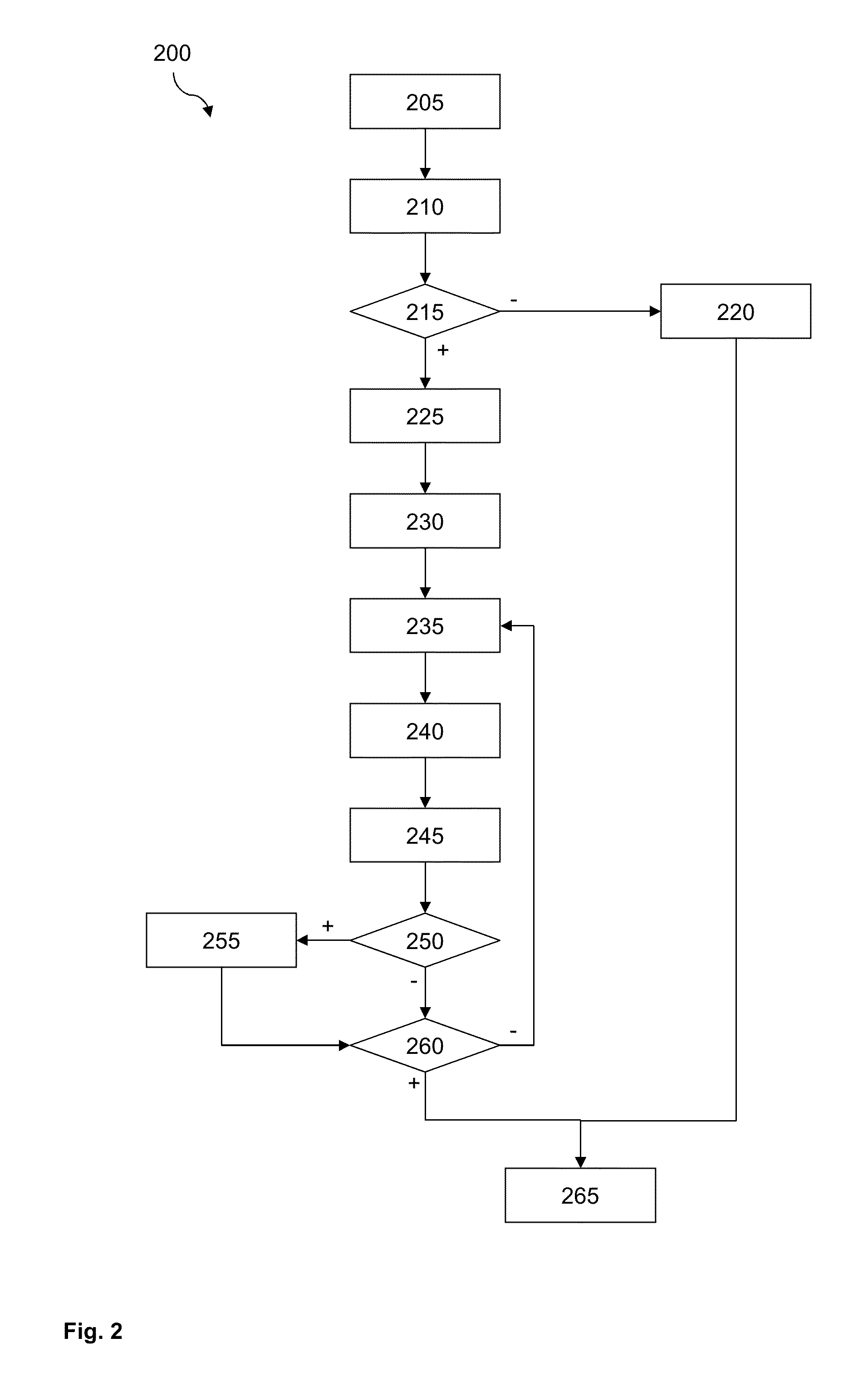 Stream compression and decompression