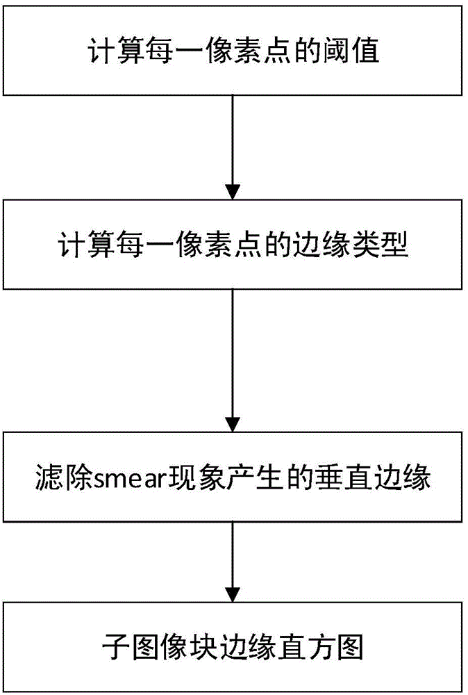 Vehicle model identification method under traffic monitoring