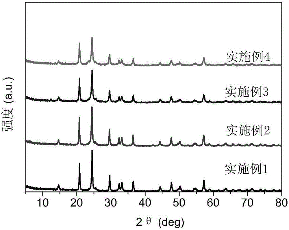 Aqueous lithium ion battery li  <sub>y</sub> ti  <sub>2-x</sub> m  <sub>x</sub> (po  <sub>4</sub> )  <sub>3</sub> /c negative electrode material and preparation method thereof